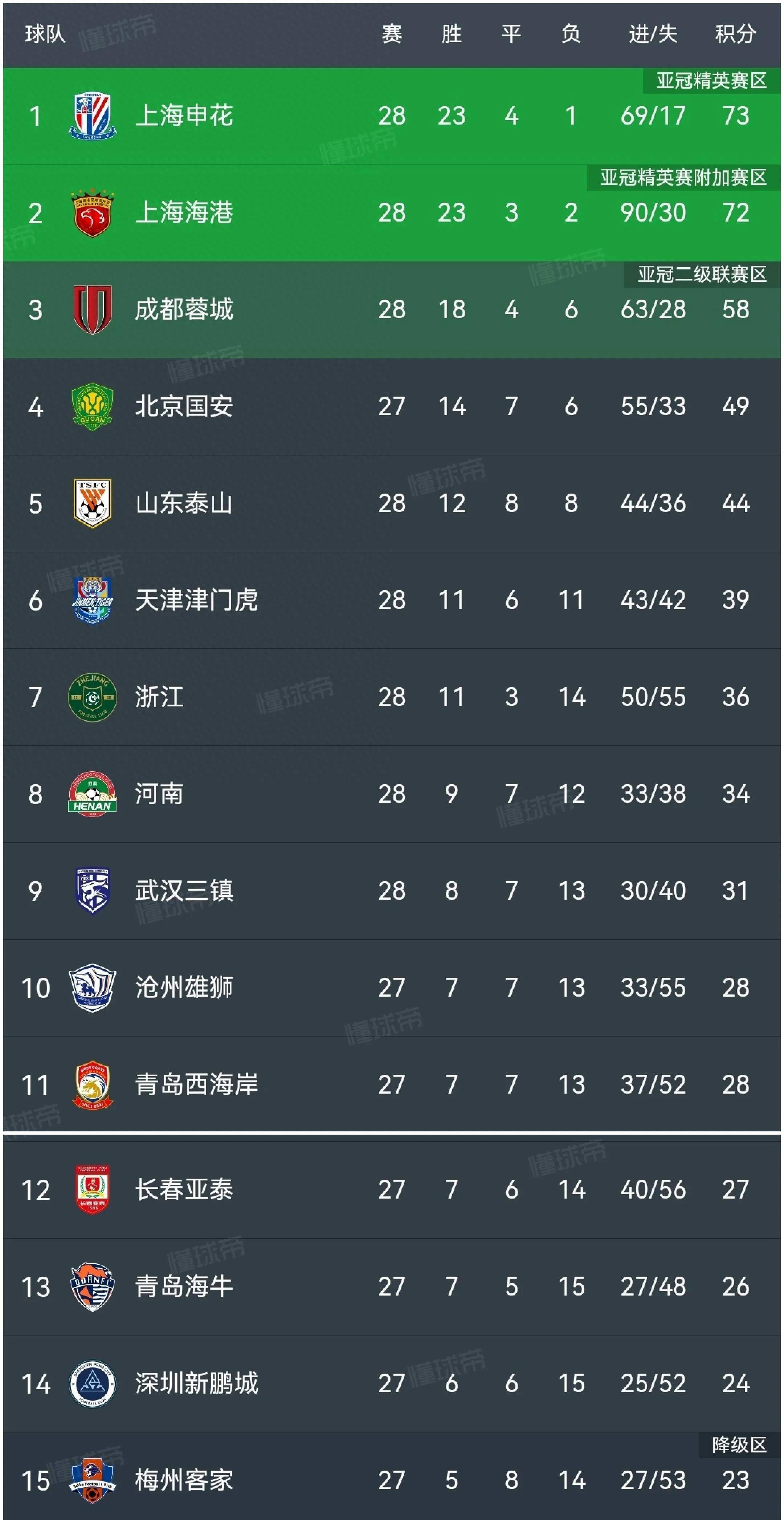 包含B体育平台:上海海港队引援策略对球队整体实力的计量经济学分析的词条