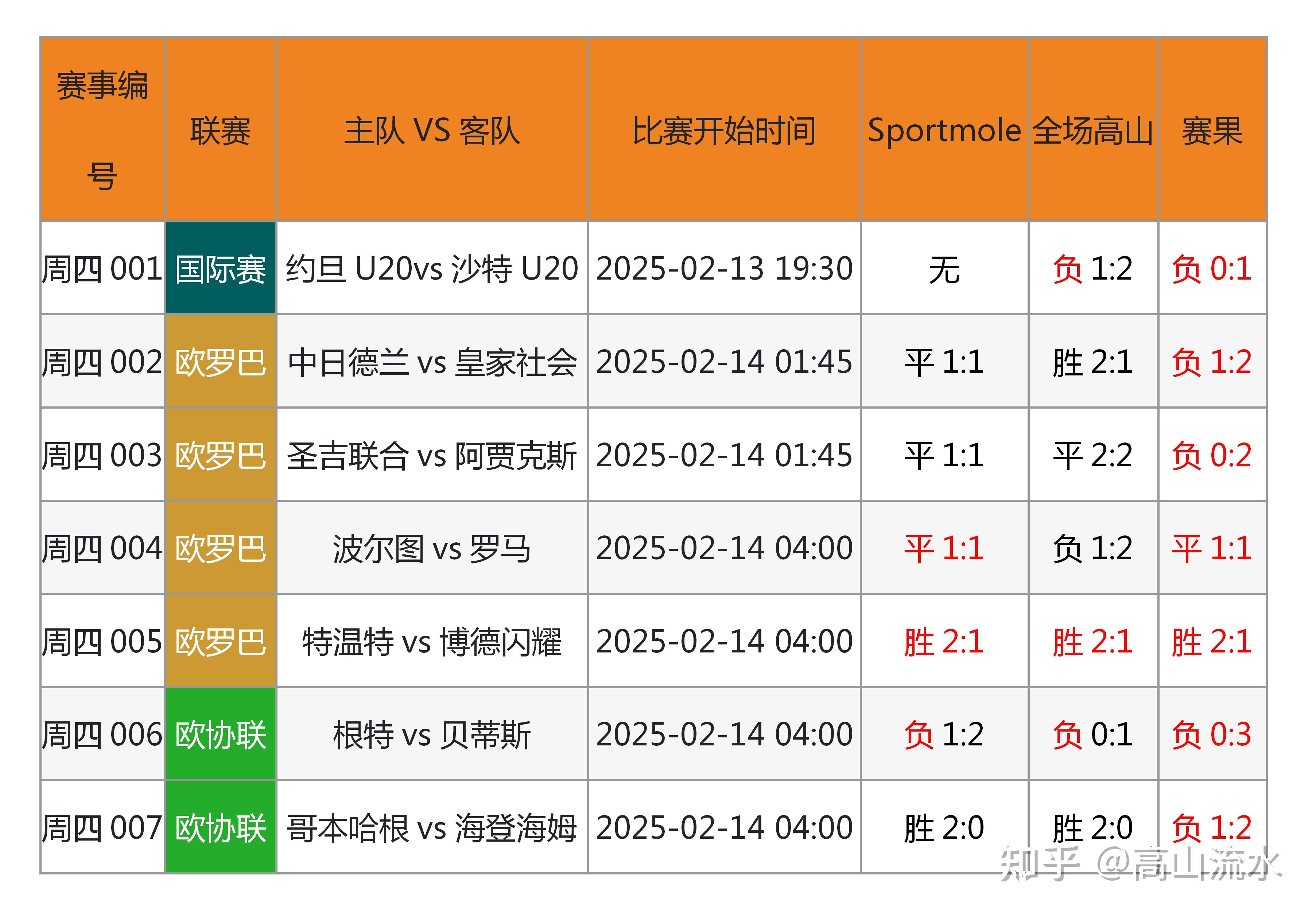 B体育平台:中国足球智慧足球技术应用推广：数据采集、分析与可视化的简单介绍