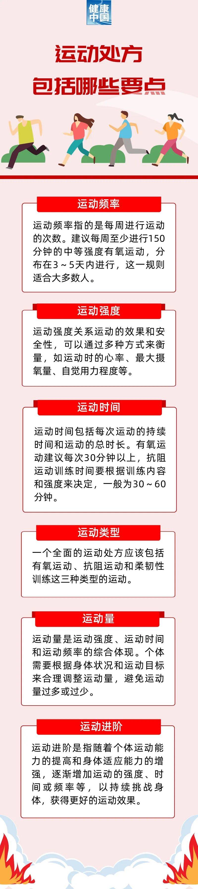 B体育：运动与健康：如何激励大众参与运动的简单介绍