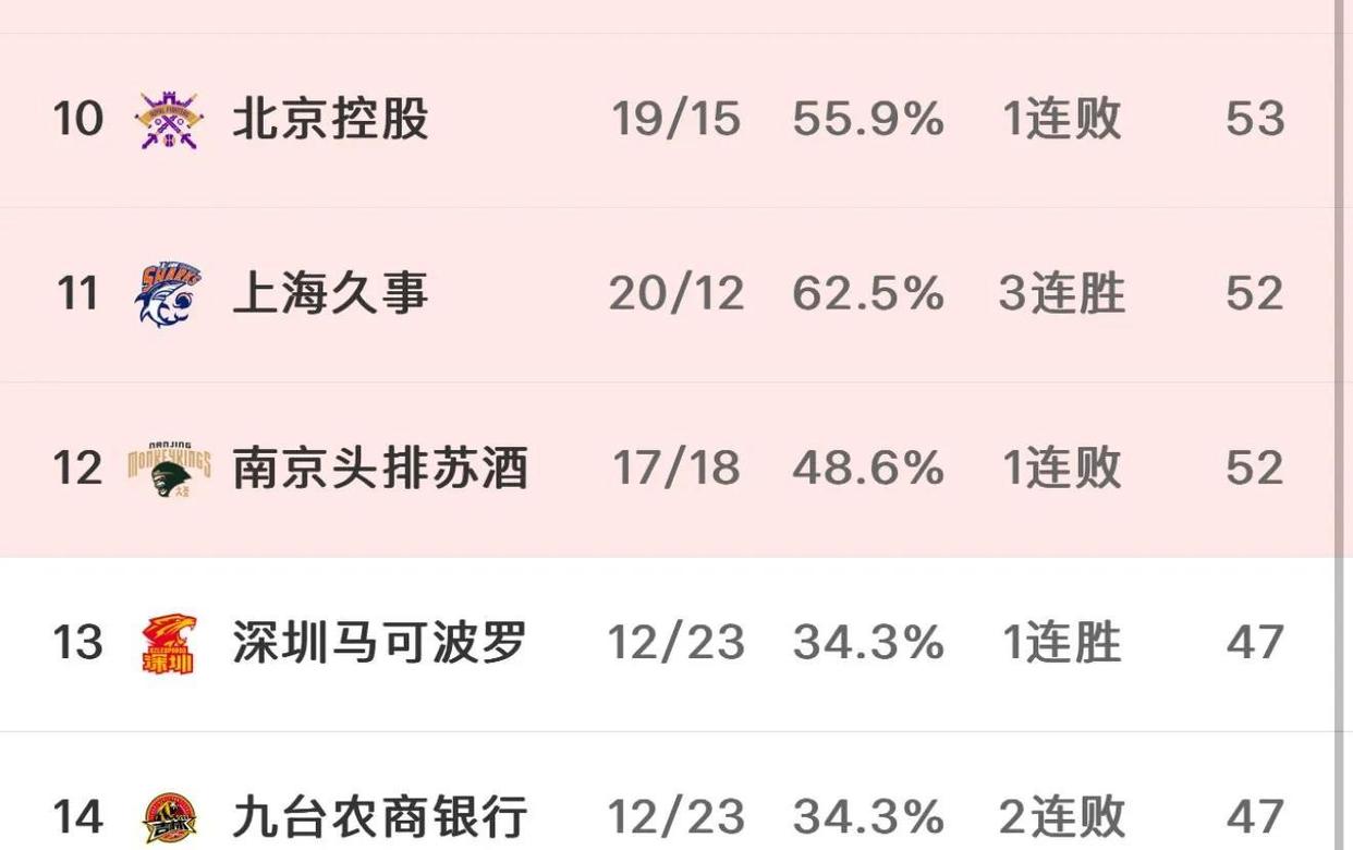 关于B体育官方网址：CBA球员转会截止，各队阵容尘埃落定的信息