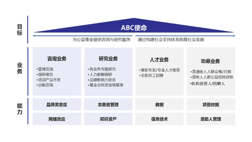 包含B体育：运动员影响力的提升：品牌代言与社会责任的词条